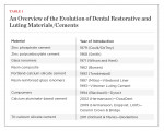 An Overview of the Evolution of Dental Restorative and Luting Materials/Cements