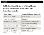 Table 10. Published Case Reports of Mandibular Second Molar With Four Roots and Four Root Canals